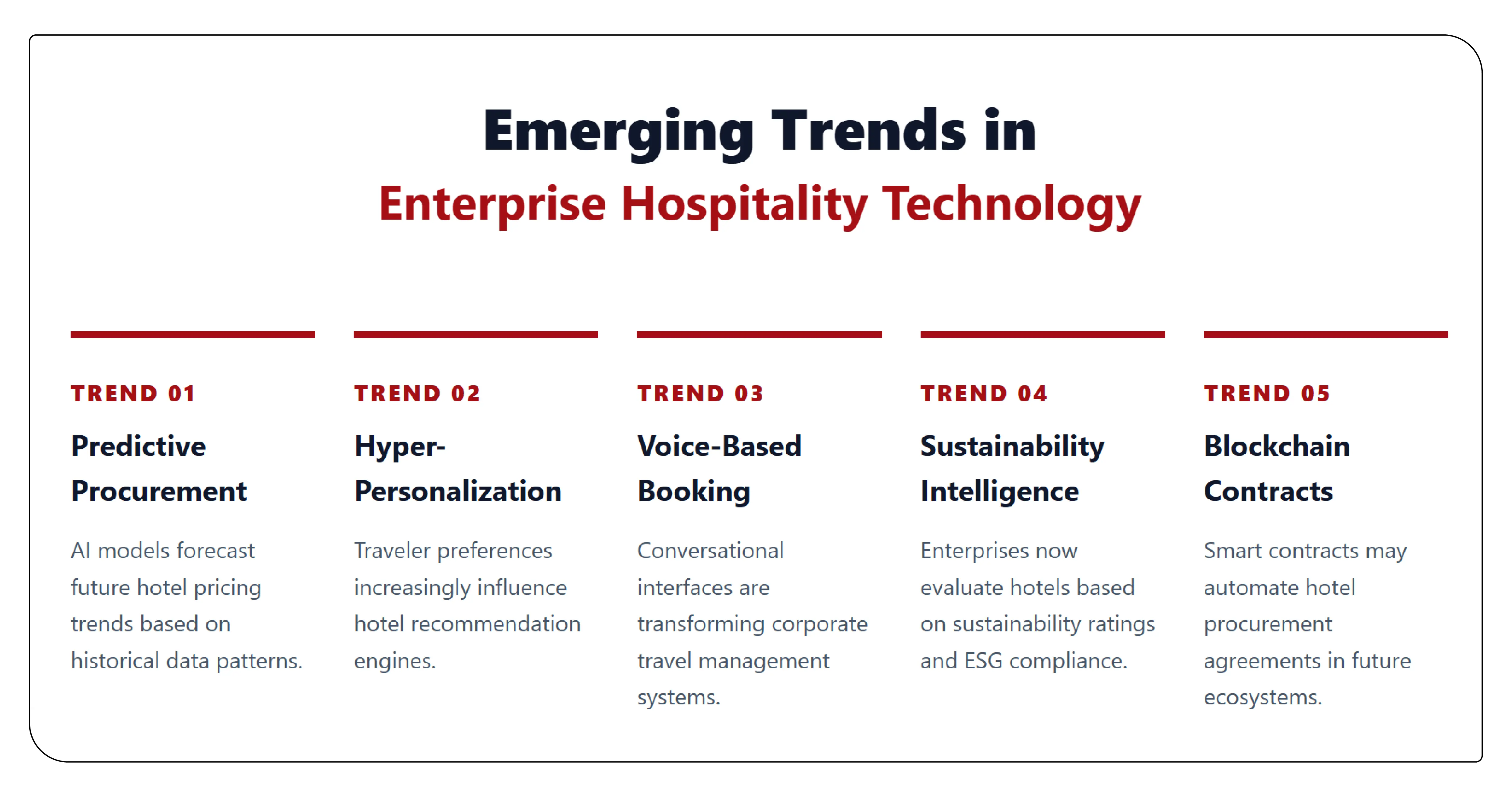 Emerging Trends in Enterprise Hospitality Technology